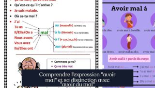 Comprendre l'expression "avoir mal" et sa distinction avec "avoir du mal"