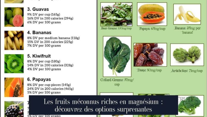 Les fruits méconnus riches en magnésium : découvrez des options surprenantes