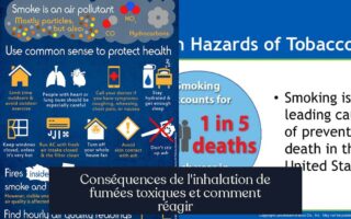 Conséquences de l'inhalation de fumées toxiques et comment réagir