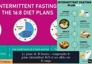 Le jeûne de 16 heures : comprendre le jeûne intermittent 16/8 et ses effets sur le corps