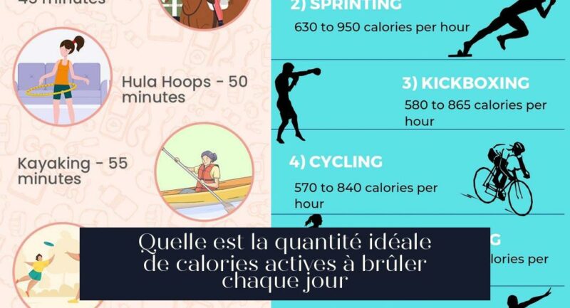 Quelle est la quantité idéale de calories actives à brûler chaque jour
