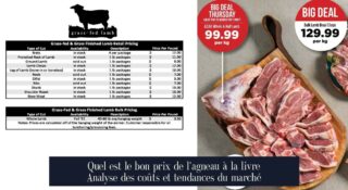Quel est le bon prix de l'agneau à la livre Analyse des coûts et tendances du marché