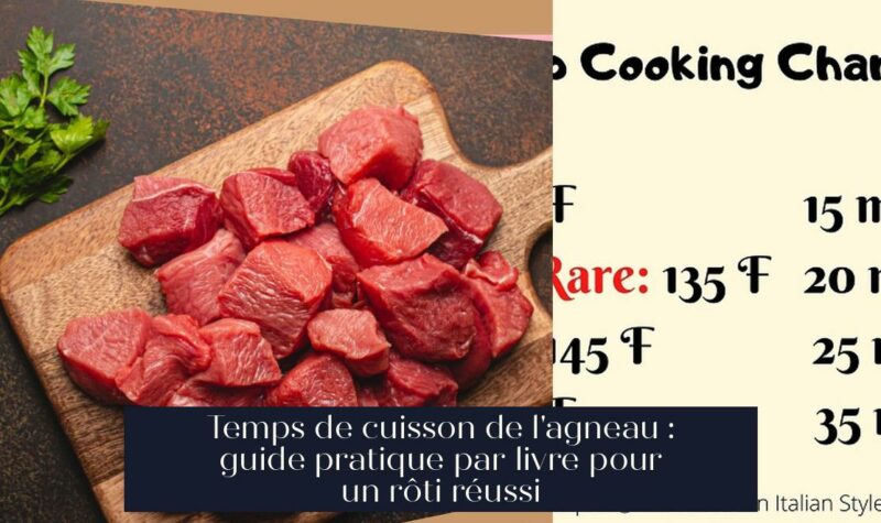 Temps de cuisson de l'agneau : guide pratique par livre pour un rôti réussi