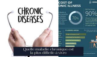 Quelle maladie chronique est la plus difficile à vivre