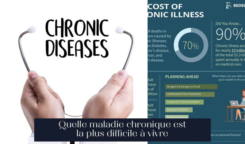 Quelle maladie chronique est la plus difficile à vivre