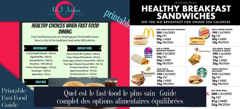 Quel est le fast-food le plus sain Guide complet des options alimentaires équilibrées