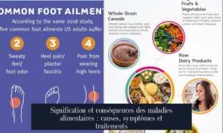Signification et conséquences des maladies alimentaires : causes, symptômes et traitements