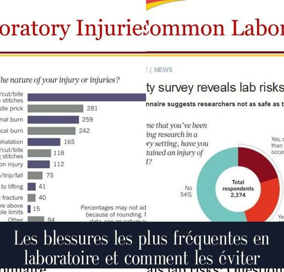 Les blessures les plus fréquentes en laboratoire et comment les éviter