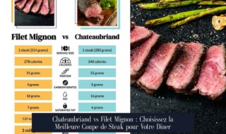 Chateaubriand vs Filet Mignon : Choisissez la Meilleure Coupe de Steak pour Votre Dîner
