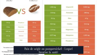 Pain de seigle ou pumpernickel : Lequel favorise la santé