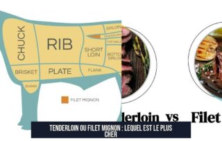 Tenderloin ou filet mignon : lequel est le plus cher