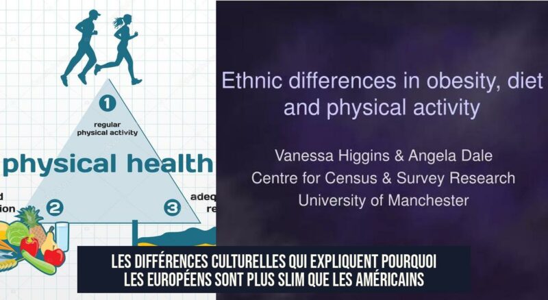 Les différences culturelles qui expliquent pourquoi les Européens sont plus slim que les Américains