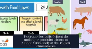Pourquoi les Juifs évitent de mélanger produits laitiers et viande : une analyse des règles alimentaires