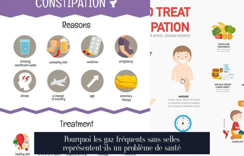 Pourquoi les gaz fréquents sans selles représentent-ils un problème de santé